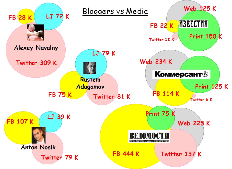 Bloggers vs Media final